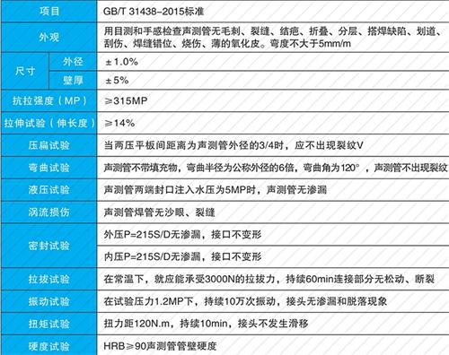 泾阳螺旋式声测管性能特点